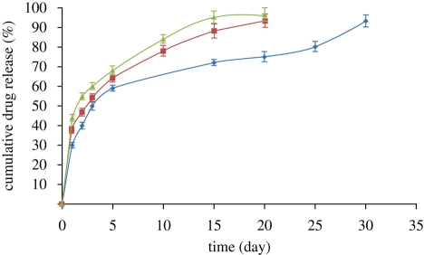 Figure 5.