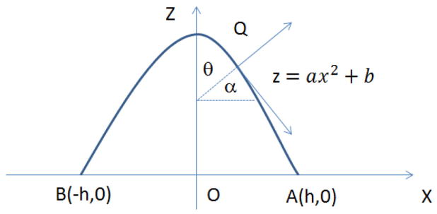 Fig. 7