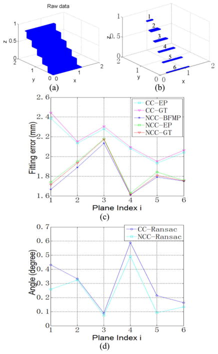 Fig. 9