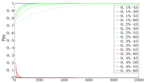 Fig. 12