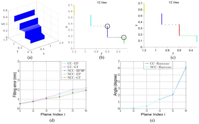 Fig. 10