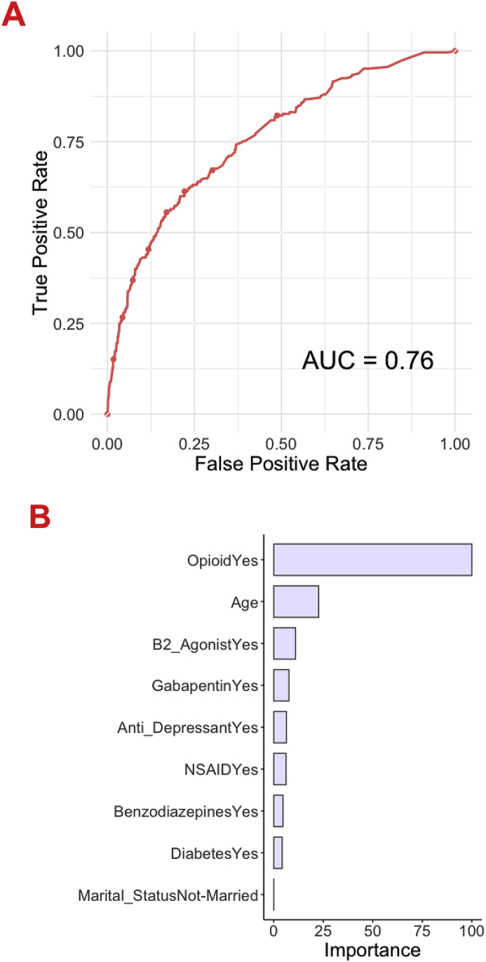 Fig. 2