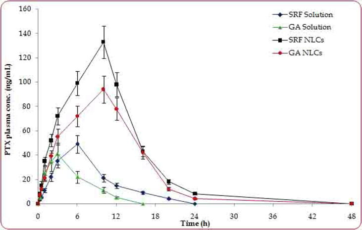 Fig. 6