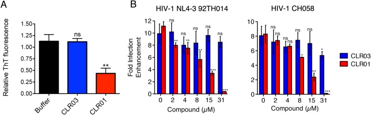 Figure 9.