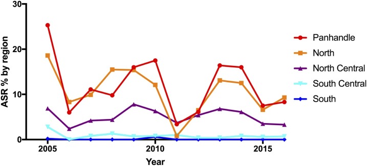 Figure 2.