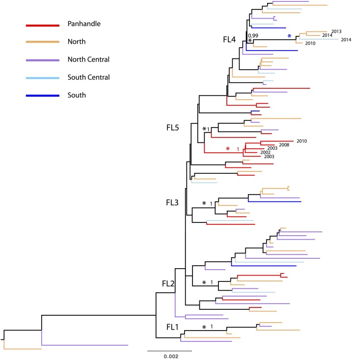 Figure 5.