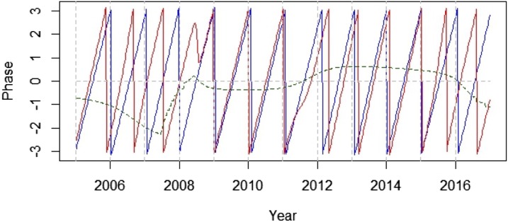 Figure 4.