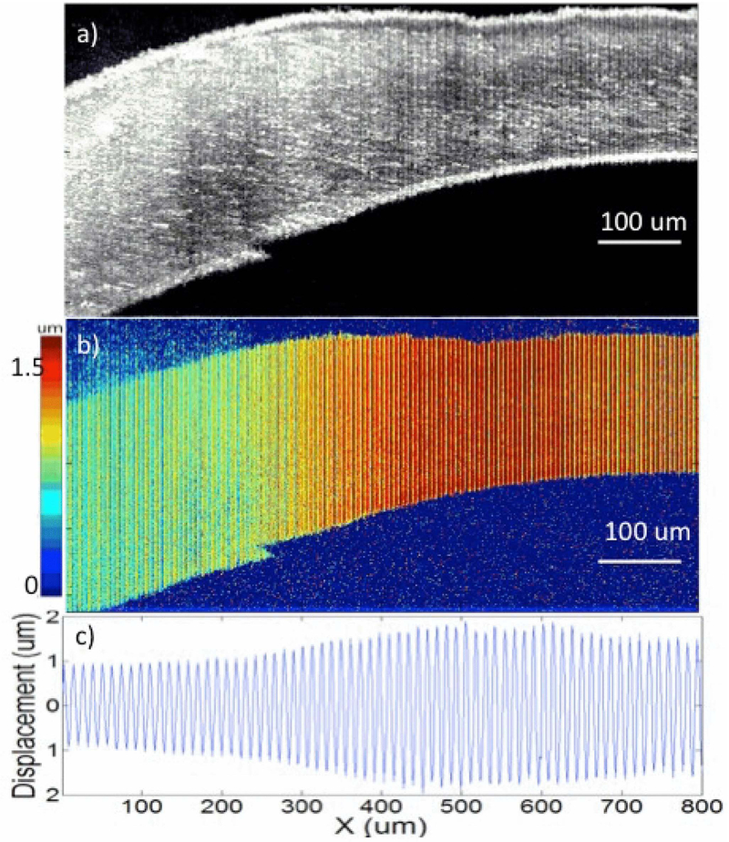 Figure 4.