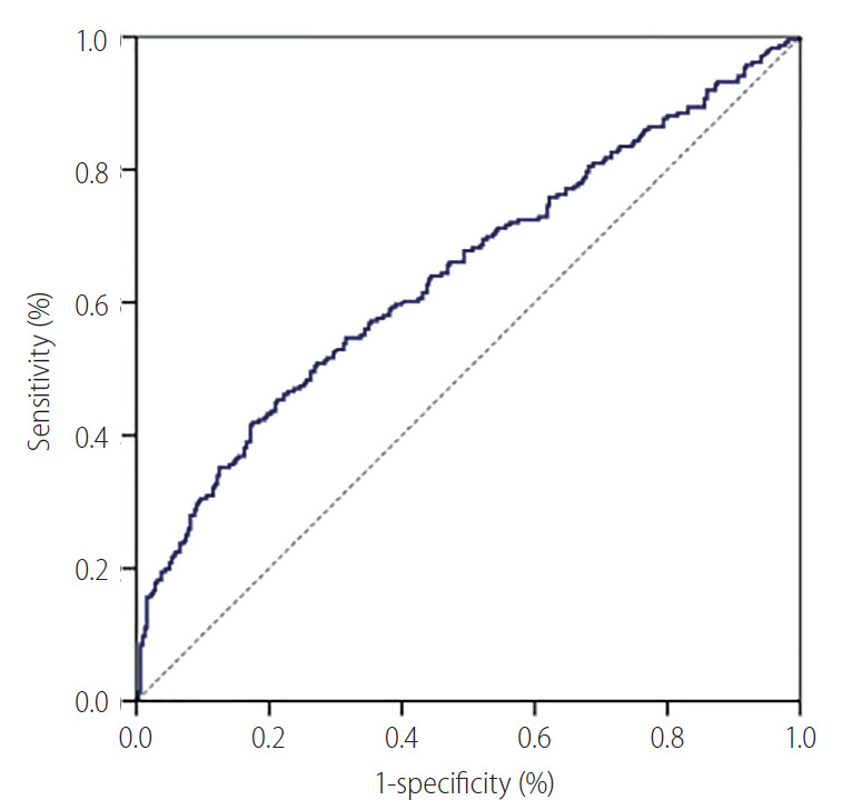 Figure 3.