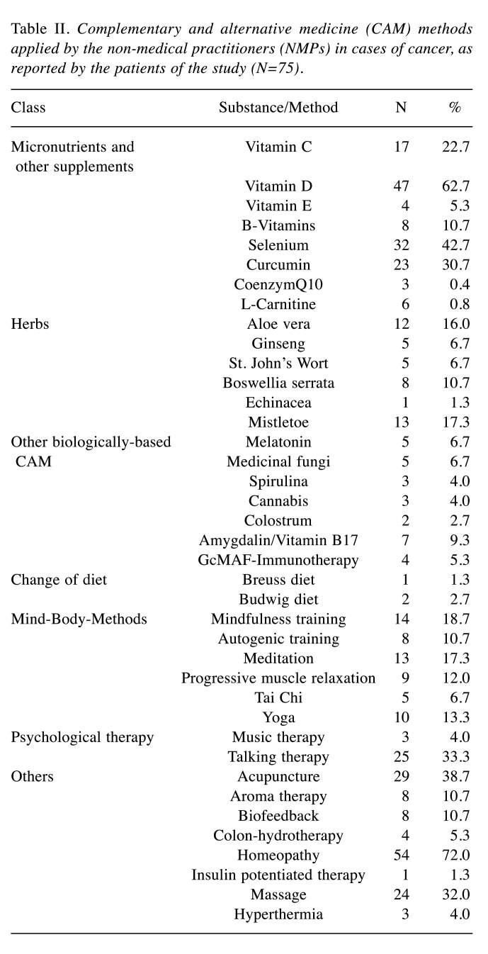 graphic file with name in_vivo-36-2510-i0001.jpg