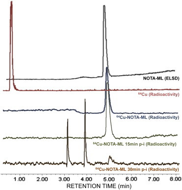 Figure 3