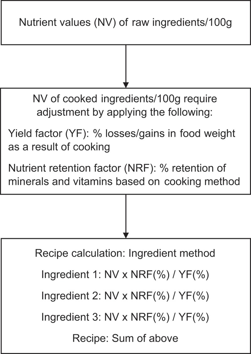 Figure 2. 