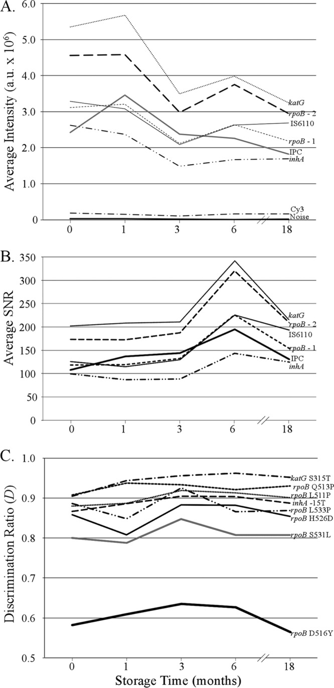 FIG 2