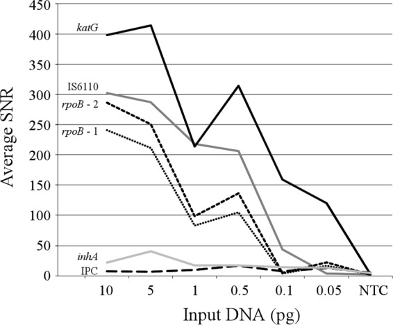 FIG 1