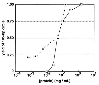 FIG. 7