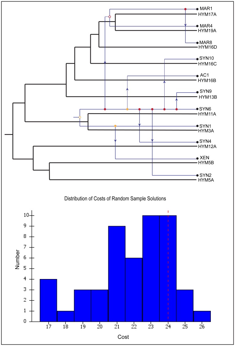 Figure 7