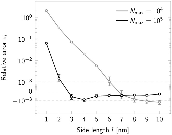 Fig 5