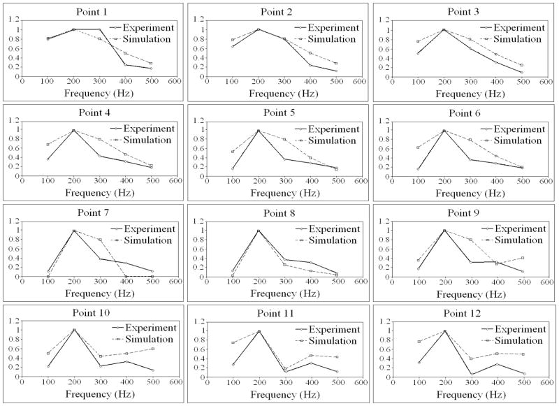 FIGURE 16