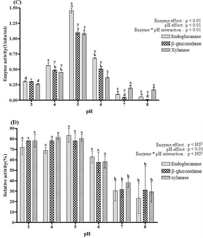 Figure 2. ii)