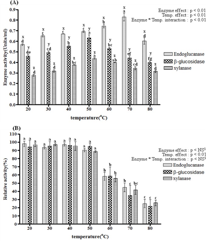 Figure 2. i)