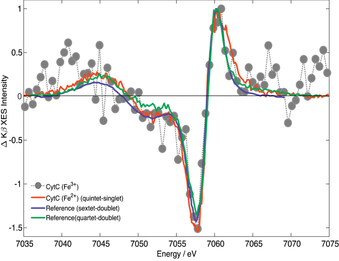 Fig. 3.