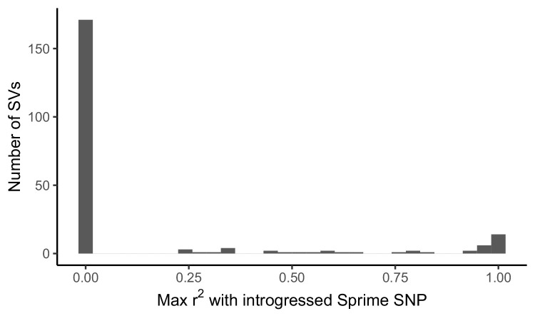 Figure 4—figure supplement 2.