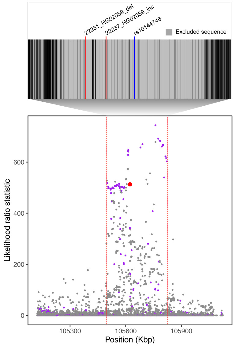 Figure 4—figure supplement 4.