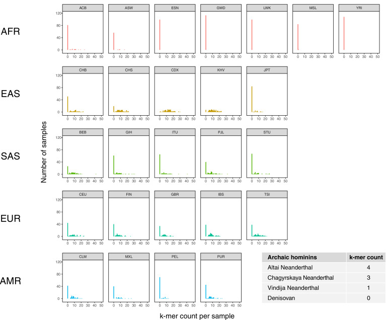 Figure 4—figure supplement 5.