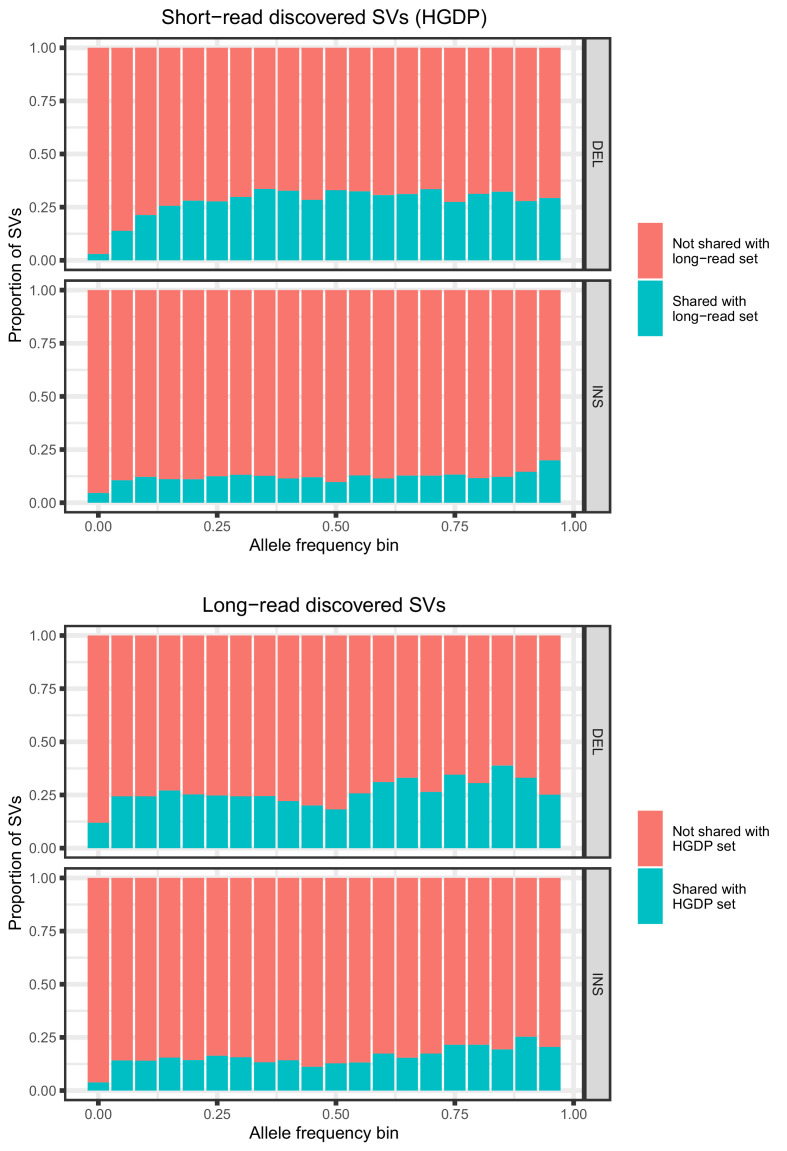 Figure 1—figure supplement 3.