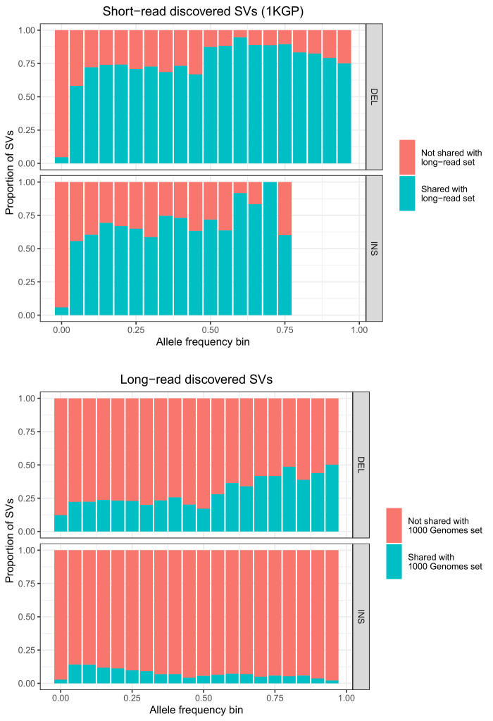 Figure 1—figure supplement 2.