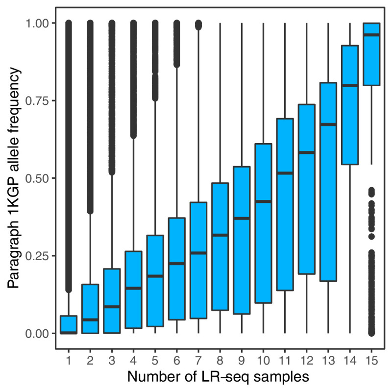 Figure 1—figure supplement 4.