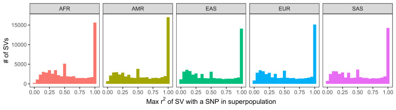 Figure 1—figure supplement 7.