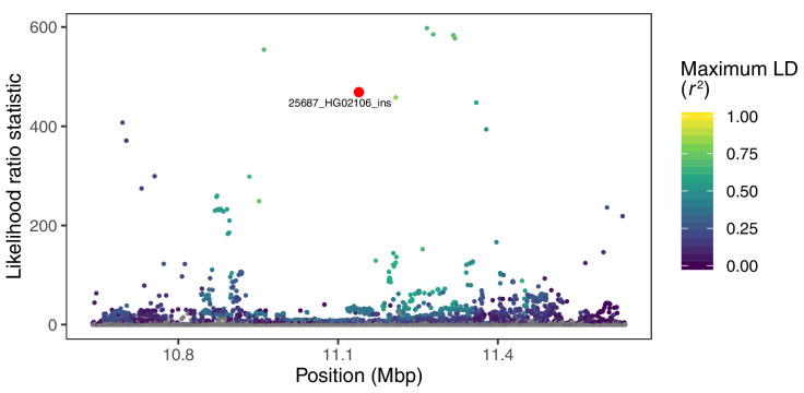 Figure 3—figure supplement 3.