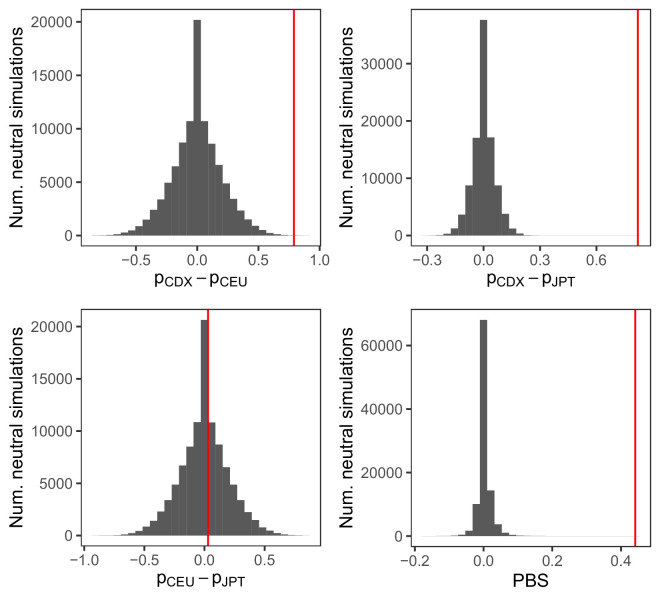 Figure 5—figure supplement 1.