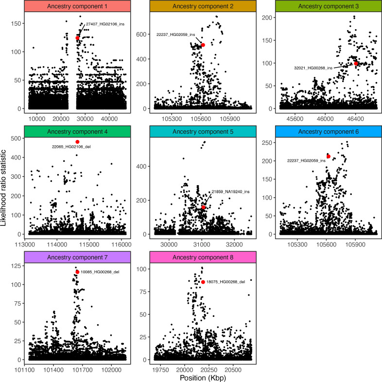 Figure 3—figure supplement 2.