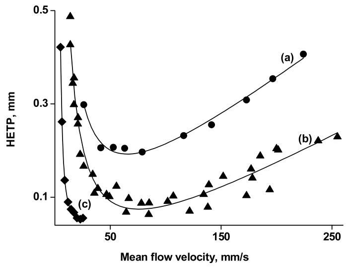 Fig. 11