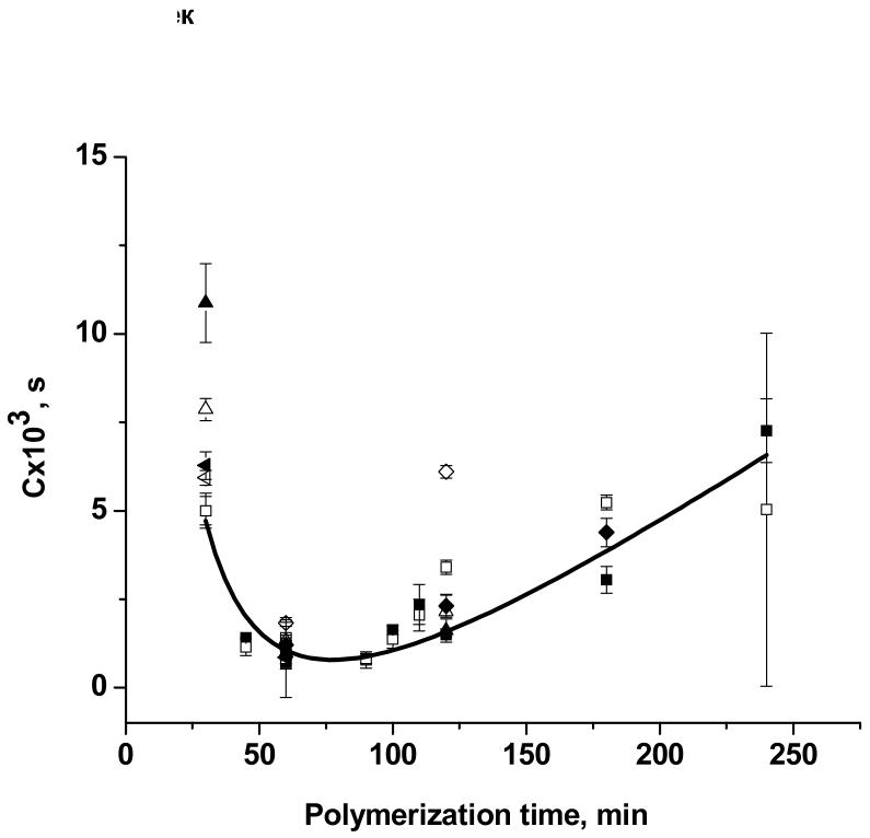 Fig. 12