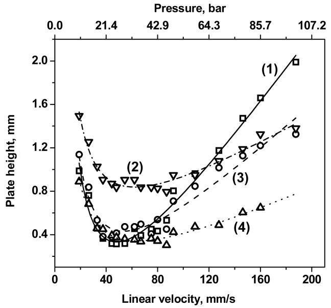 Fig. 17