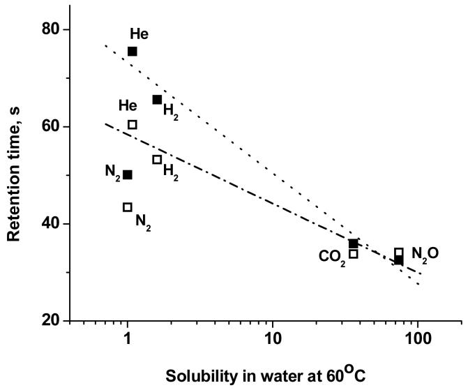 Fig. 18