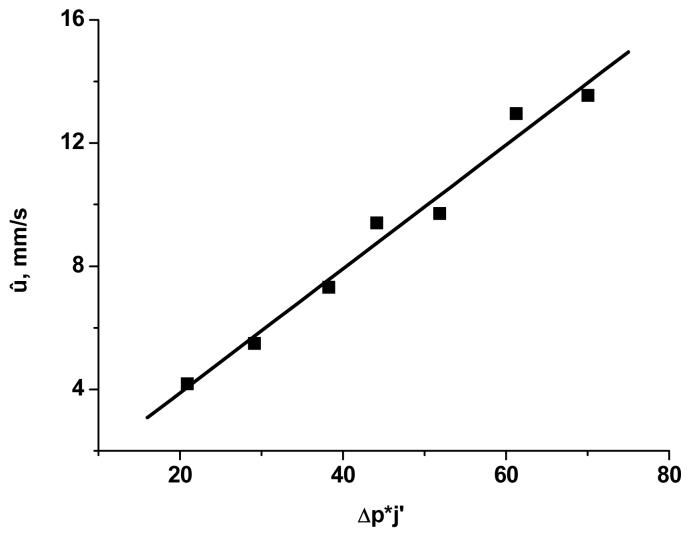 Figure 15