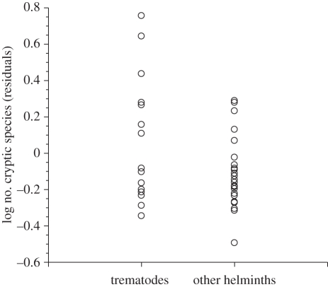 Figure 2.