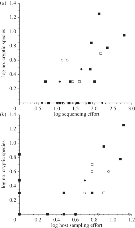 Figure 1.