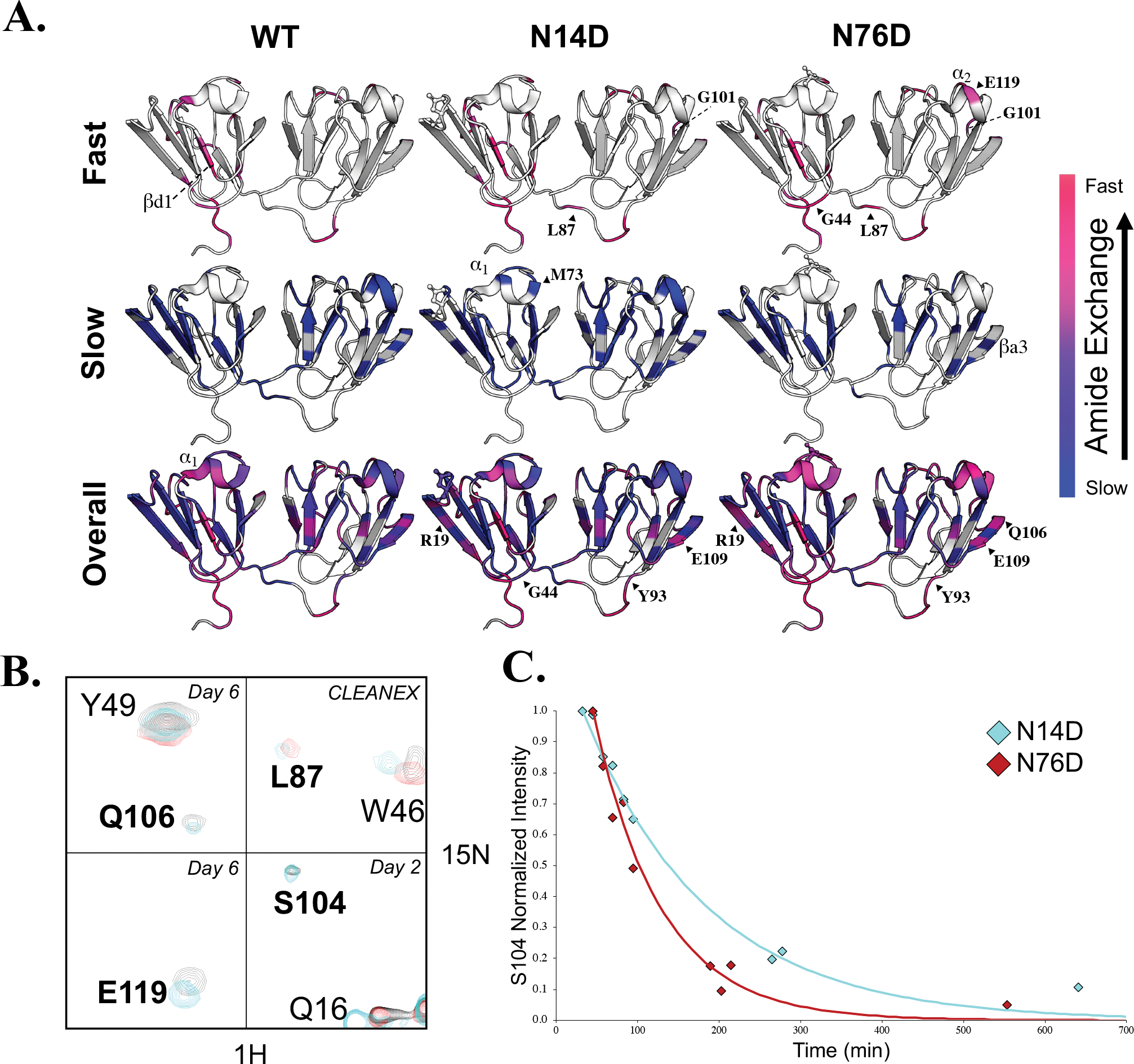 Figure 6.