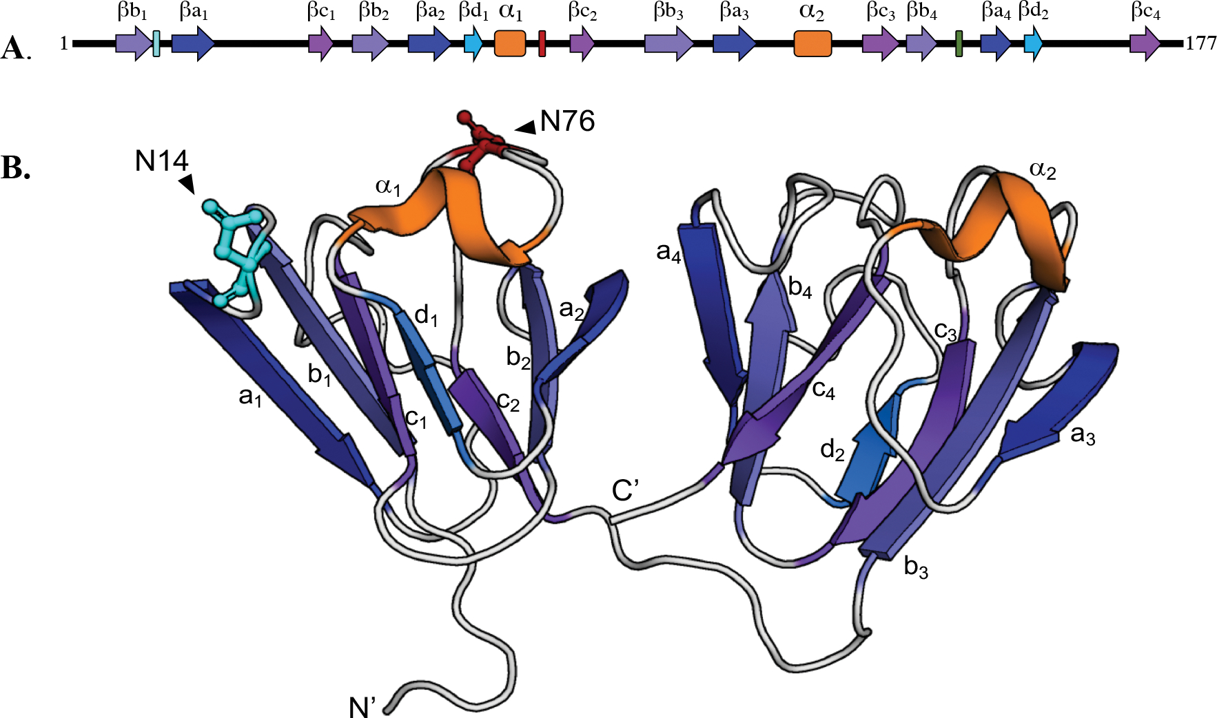 Figure 1.