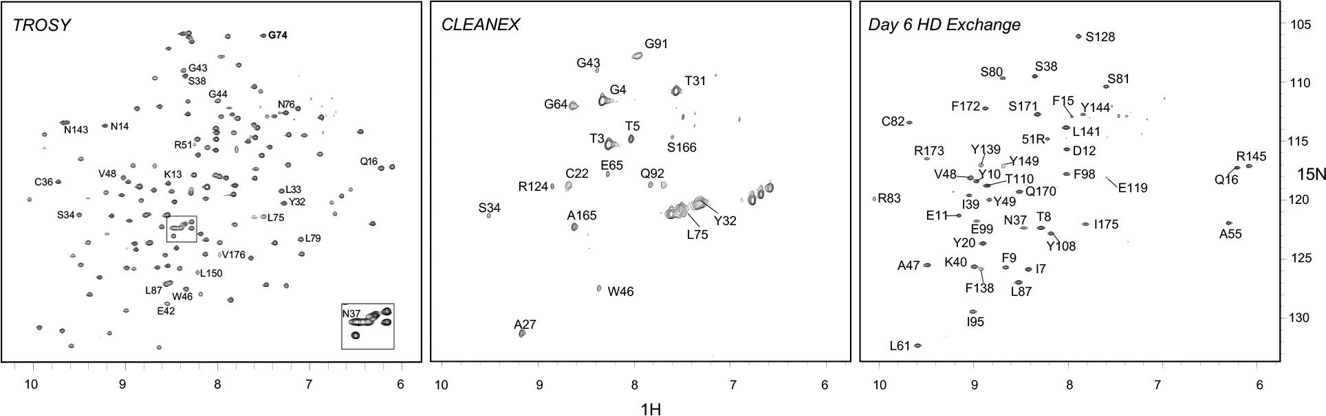 Figure 5.