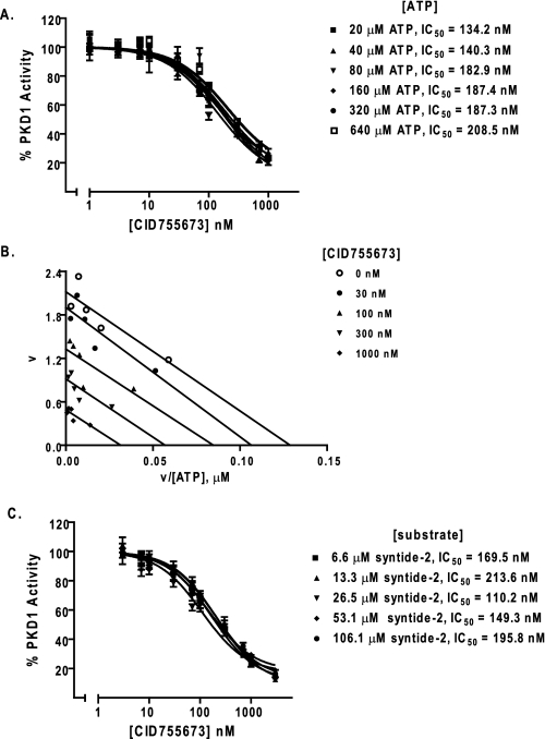 FIGURE 4.