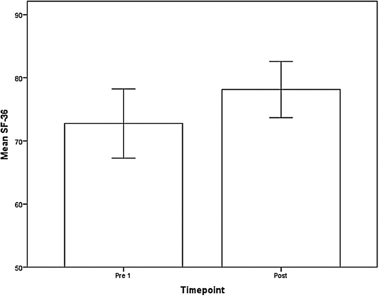 Figure 5 