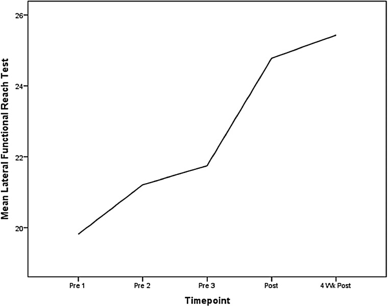 Figure 3 