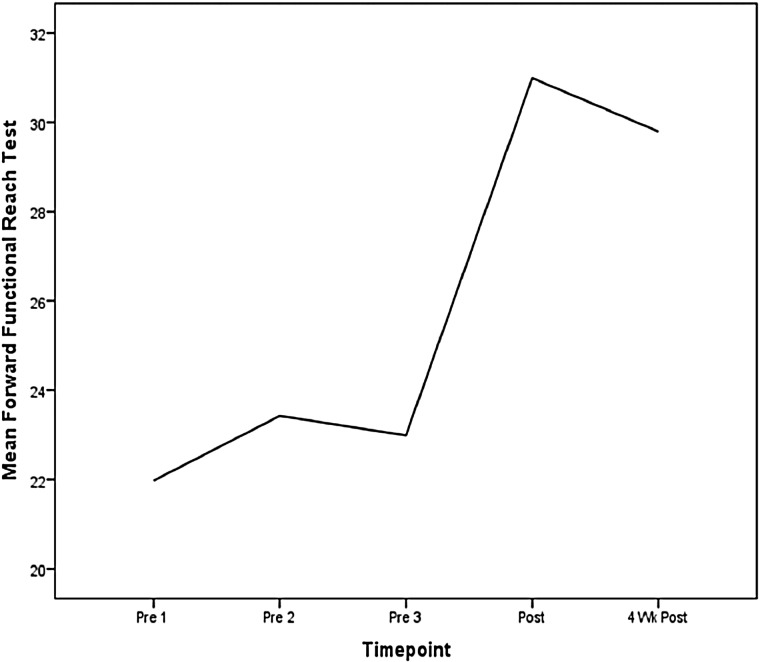 Figure 2 