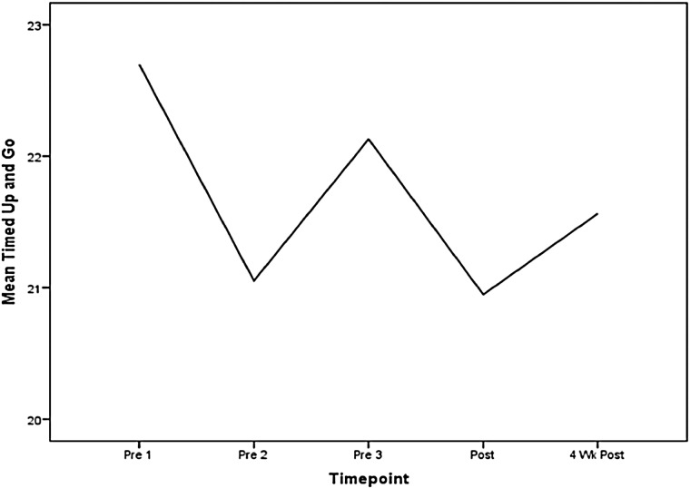 Figure 4 